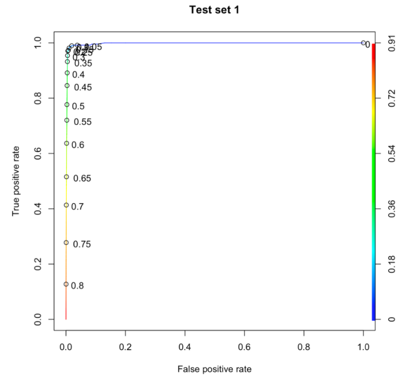 roc_test1