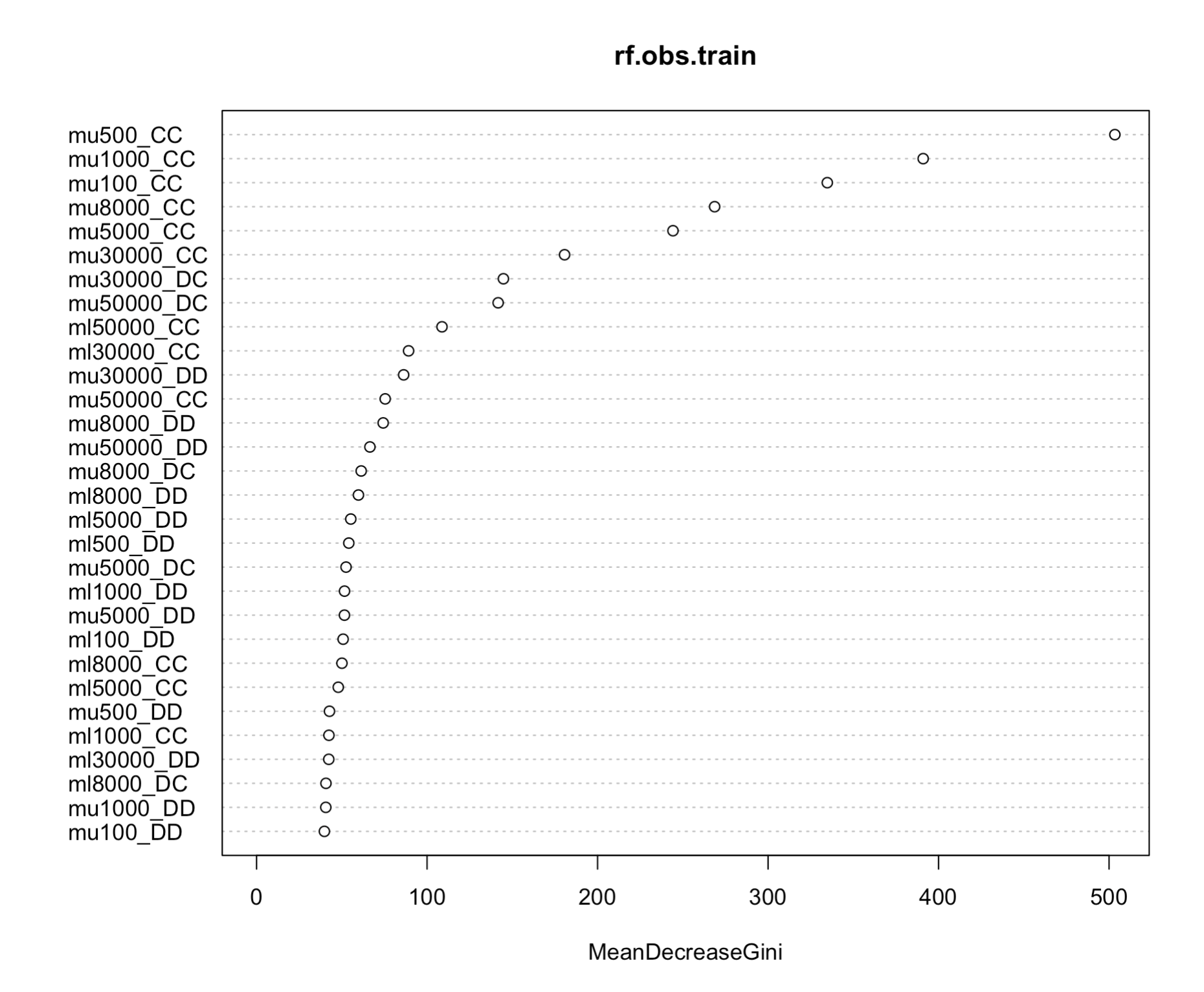 var_imp_plot